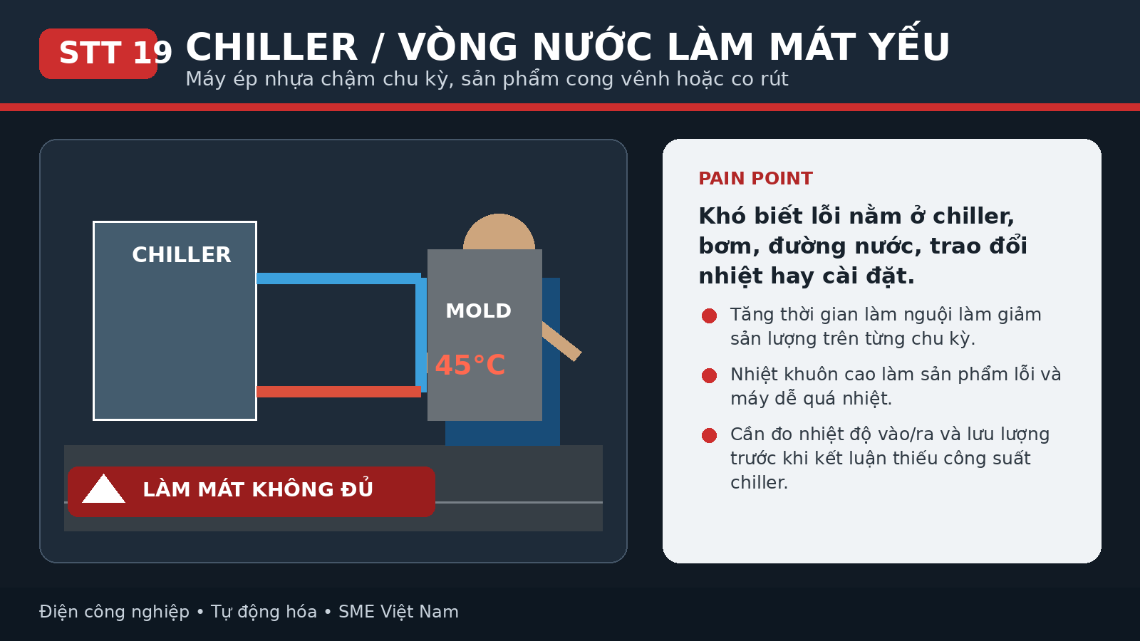 Kỹ sư kiểm tra chiller không đủ lạnh tại xưởng SME Việt Nam